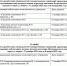 Режим работы в праздничные дни - Городская поликлиника №2