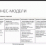 Образовательные интенсивы и лекции  «iТехПред 2.0» - ПетрГу