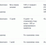 Названо, сколько максимально может длиться больничный в 2025 году - Gubdaily.Ru