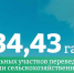 В Карелии земли сельхозназначения увеличили на 130 гектаров - Петрозаводск говорит