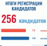 Итоги регистрации кандидатов на муниципальных выборах - Центральная избирательная комиссия