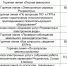 1 - Прионежский муниципальный район