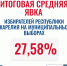 Подведены предварительные результаты муниципальных выборов в Республике Карелия - Центральная избирательная комиссия