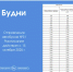 Изменилось расписание маршрута №31 в Петрозаводске - ГТРК Карелия