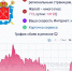 Санкт-Петербург сутки оставался без стабильного интернета - Gubdaily.Ru