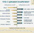 Годовая инфляция в республике замедляется третий месяц - ГТРК Карелия