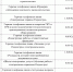 1 - Прионежский муниципальный район