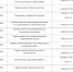 1 - Прионежский муниципальный район