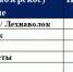 В Карелии меняется стоимость на проезд в пригородных автобусах - Gubdaily.Ru